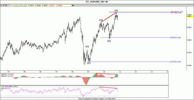 Click to Enlarge

Name: audusd w.gif
Size: 17 KB