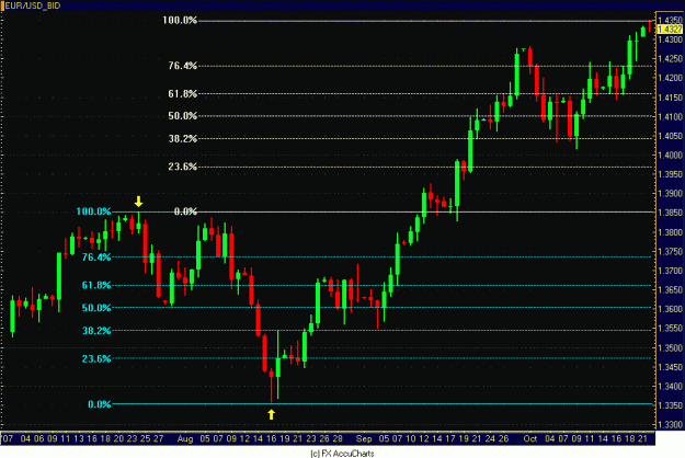 Click to Enlarge

Name: EURO DAILY.GIF
Size: 31 KB