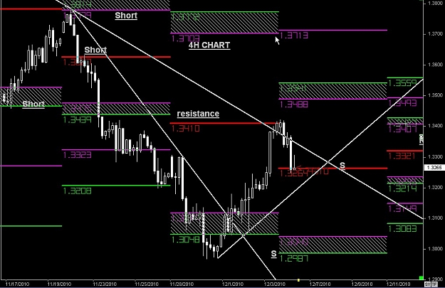 Click to Enlarge

Name: S & L  LEVELS 07 Dec. 06, 2010 08.25.jpg
Size: 142 KB
