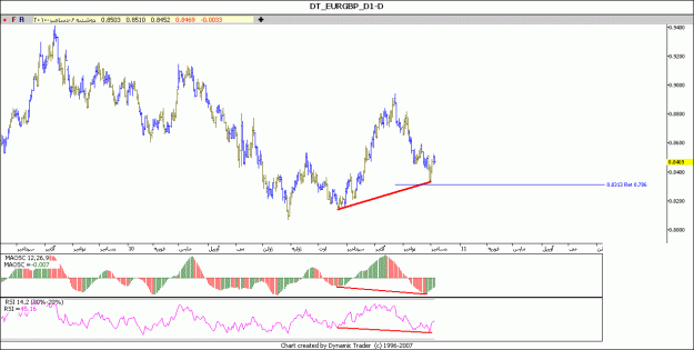 Click to Enlarge

Name: eurgbp d.gif
Size: 19 KB