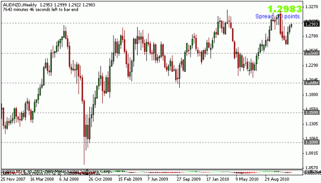 Click to Enlarge

Name: nov 1 _audnzd_short_stop.gif
Size: 12 KB