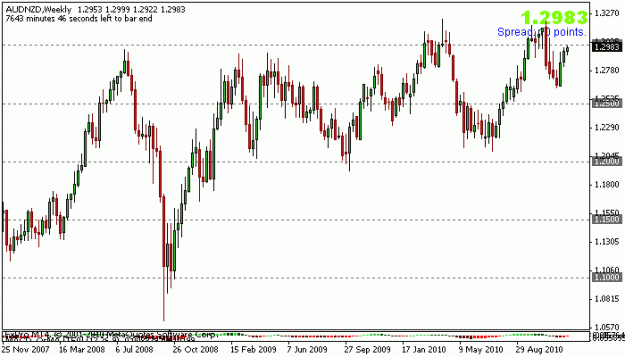 Click to Enlarge

Name: nov 1 _audnzd_short_stop.gif
Size: 12 KB