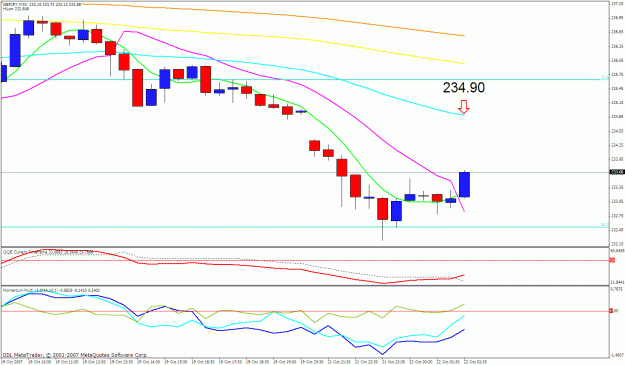 Click to Enlarge

Name: gbpjpy 30m.gif
Size: 27 KB