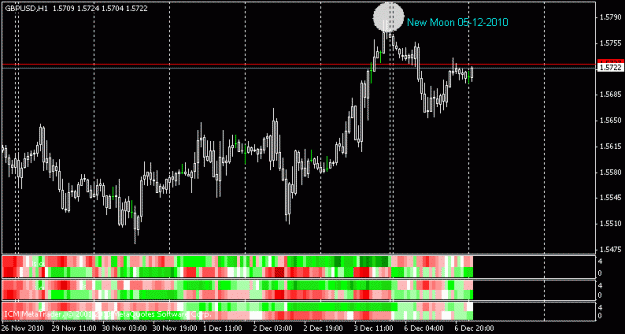 Click to Enlarge

Name: gbpusd 05-dec-2010.gif
Size: 19 KB