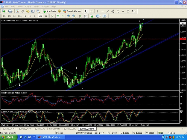 Click to Enlarge

Name: weekly.jpg
Size: 198 KB