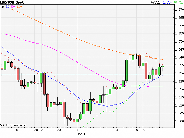 Click to Enlarge

Name: 2010-12-07_08h51_ EURUSD _ 240min _ 640 x 480.PNG
Size: 9 KB