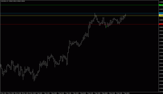 Click to Enlarge

Name: audusd.gif
Size: 19 KB