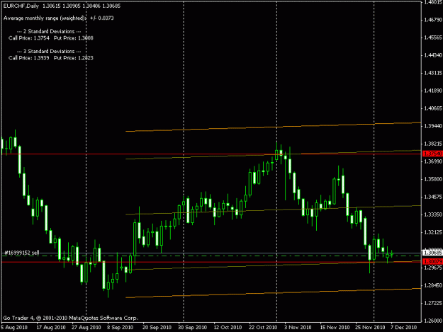 Click to Enlarge

Name: eurchf.gif
Size: 13 KB