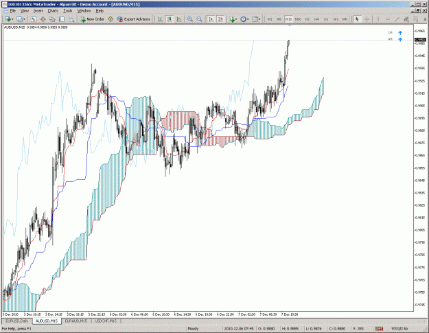 Click to Enlarge

Name: audusd.gif
Size: 53 KB