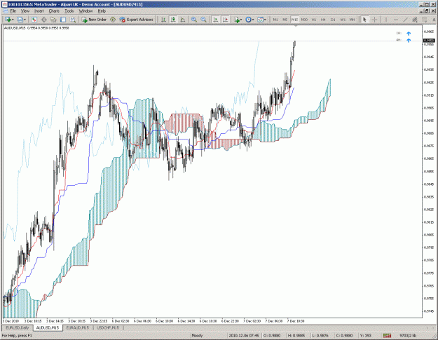 Click to Enlarge

Name: audusd.gif
Size: 53 KB