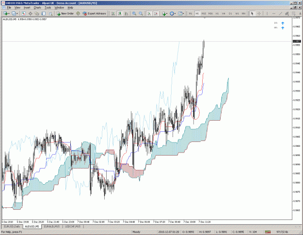 Click to Enlarge

Name: audusd5min.gif
Size: 54 KB