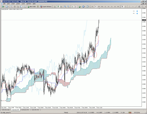 Click to Enlarge

Name: audusd5min.gif
Size: 54 KB