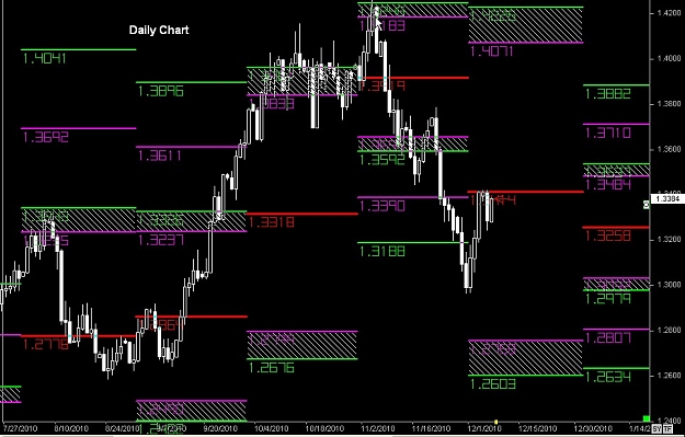 Click to Enlarge

Name: S & L  LEVELS 12 Dec. 07, 2010 04.57.jpg
Size: 122 KB