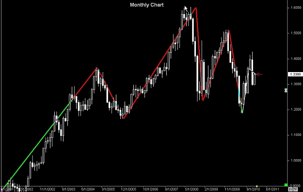 Click to Enlarge

Name: S & L  LEVELS 15 Dec. 07, 2010 05.16.jpg
Size: 57 KB