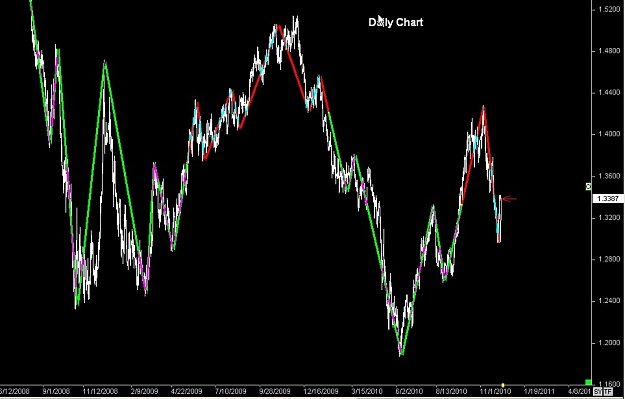 Click to Enlarge

Name: S & L  LEVELS 13 Dec. 07, 2010 05.15.jpg
Size: 81 KB
