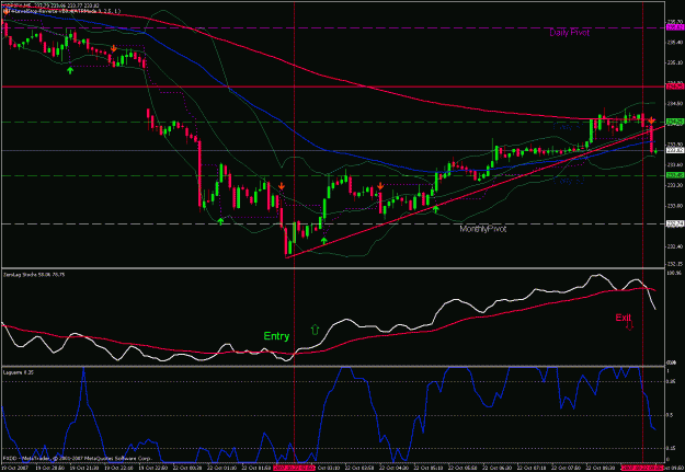 Click to Enlarge

Name: scalping gbpjpy 5tf.gif
Size: 33 KB