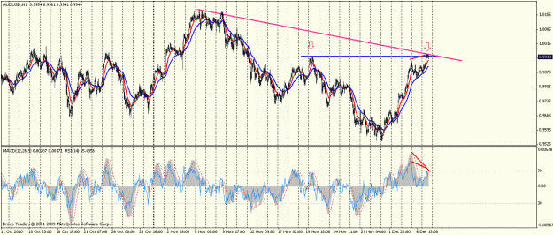 Click to Enlarge

Name: audusd h1.gif
Size: 35 KB