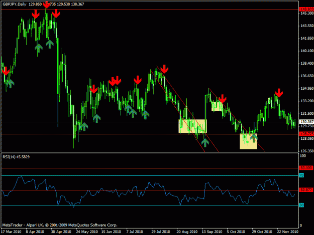 Click to Enlarge

Name: 999 - gbpjpy- daily long term -.gif
Size: 21 KB