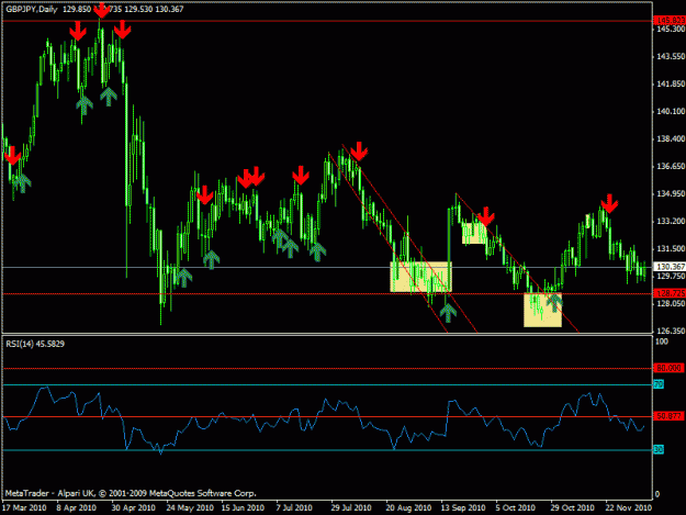 Click to Enlarge

Name: 999 - gbpjpy- daily long term -.gif
Size: 21 KB
