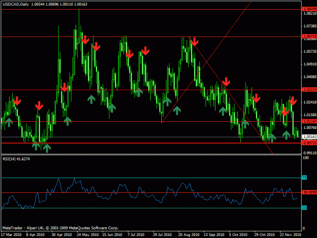 Click to Enlarge

Name: 999 - usdcad- daily long term -.gif
Size: 23 KB