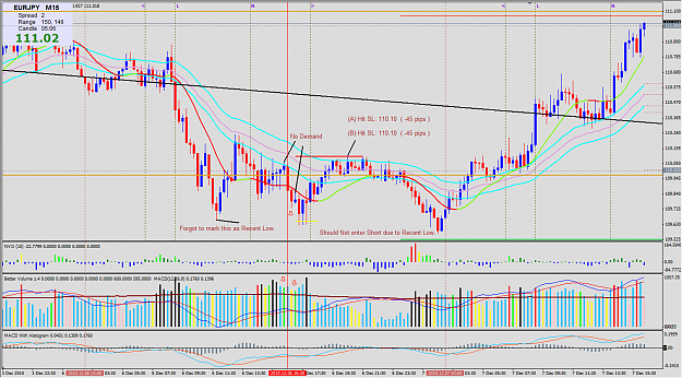 Click to Enlarge

Name: 2010-12-03_VSA_Exit32_EURJPY_M15_Short.png
Size: 94 KB