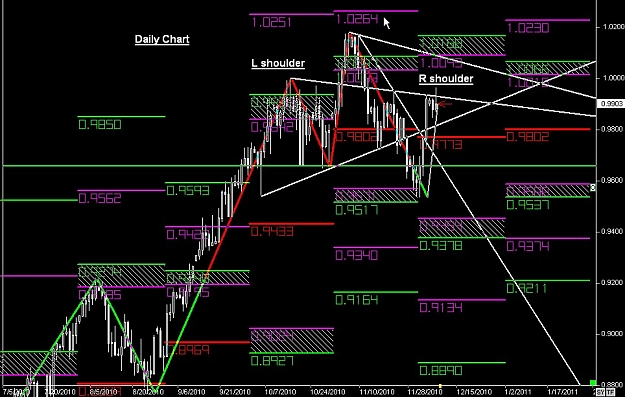 Click to Enlarge

Name: S & L  LEVELS 02 Dec. 07, 2010 10.43.jpg
Size: 146 KB