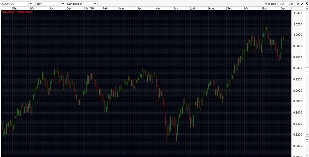 Click to Enlarge

Name: audUsd.jpg
Size: 177 KB