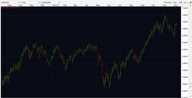 Click to Enlarge

Name: audUsd.jpg
Size: 177 KB
