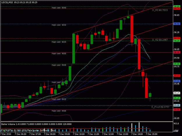 Click to Enlarge

Name: us oil m15 7dec.gif
Size: 20 KB
