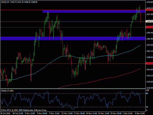 Click to Enlarge

Name: gold 4h.gif
Size: 19 KB
