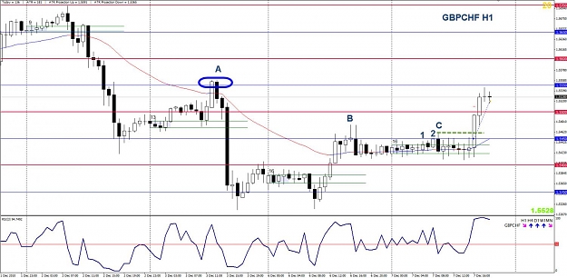 Click to Enlarge

Name: GBPCHF H1 +71.jpg
Size: 129 KB