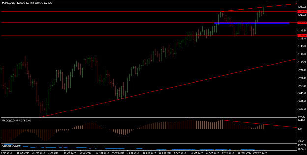 Click to Enlarge

Name: SP500_d1.png
Size: 40 KB