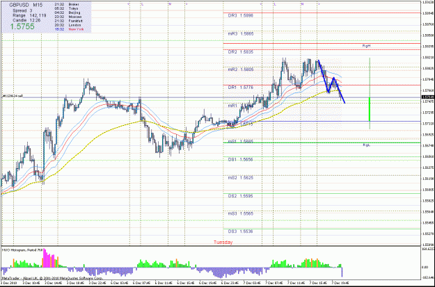 Click to Enlarge

Name: gbpusd%2007_12_10%20m15.gif
Size: 40 KB