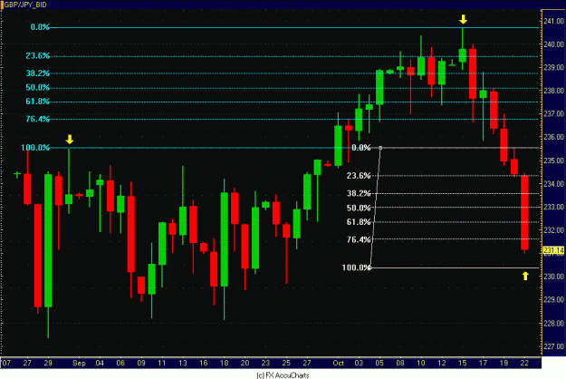 Click to Enlarge

Name: POUND YEN BOUNCE.GIF
Size: 33 KB
