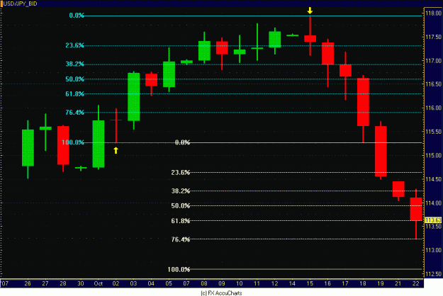 Click to Enlarge

Name: DOLLAR YEN DAILY.GIF
Size: 27 KB