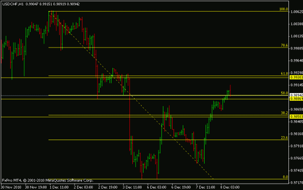 Click to Enlarge

Name: usdchfchart.gif
Size: 10 KB