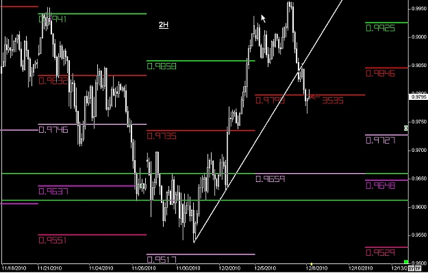 Click to Enlarge

Name: S & L  LEVELS 03 Dec. 08, 2010 04.02.jpg
Size: 83 KB