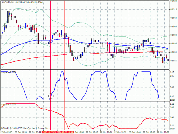 Click to Enlarge

Name: audusd1.gif
Size: 28 KB