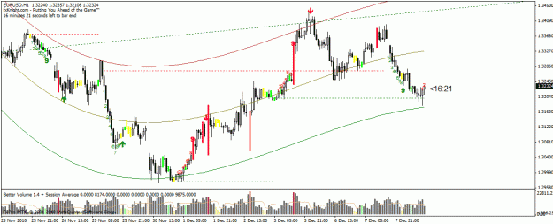 Click to Enlarge

Name: eurusd60.gif
Size: 25 KB