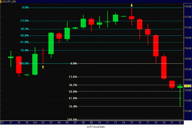 Click to Enlarge

Name: DOLLAR YEN DAILY.GIF
Size: 26 KB