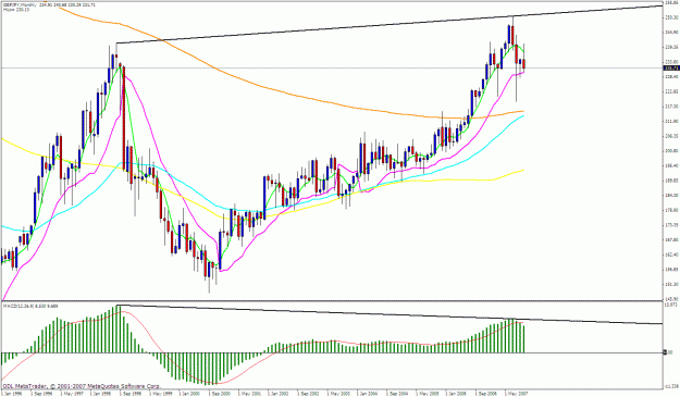 Click to Enlarge

Name: gbpjpy monthly.gif
Size: 34 KB