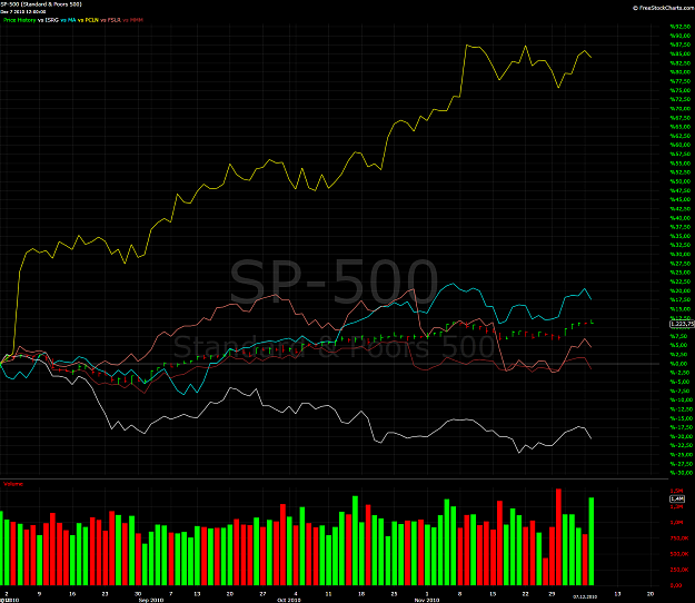 Click to Enlarge

Name: SP500CompareW.png
Size: 151 KB
