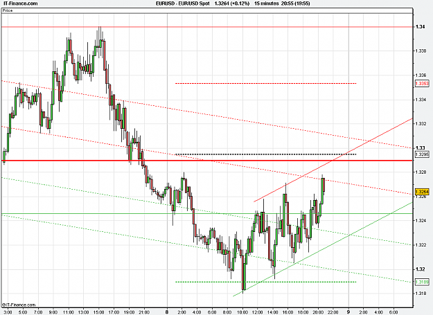 Click to Enlarge

Name: 2010-12-08_20h55_ EURUSD _ 015min _ 1100 x 800.PNG
Size: 25 KB
