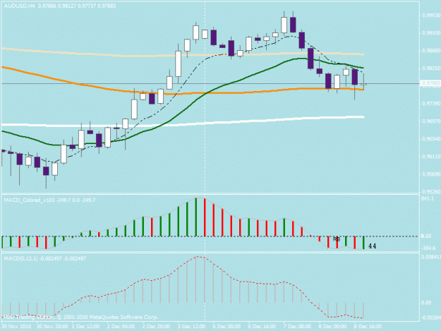 Click to Enlarge

Name: audusd 12.8.2010.gif
Size: 18 KB