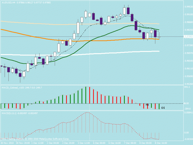 Click to Enlarge

Name: audusd 12.8.2010.gif
Size: 18 KB