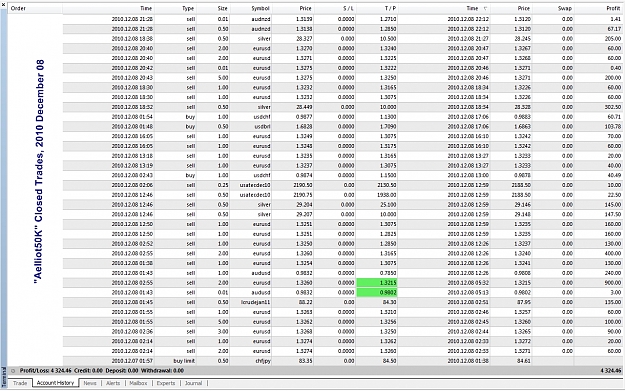 Click to Enlarge

Name: Closed Trades, 2010 December 08.jpg
Size: 719 KB