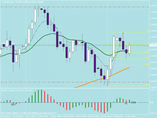 Click to Enlarge

Name: audusd 12.8.2010 d1.gif
Size: 21 KB