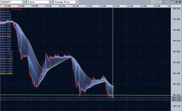 Click to Enlarge

Name: 20071022-5sec-eurjpy-V07.png
Size: 337 KB