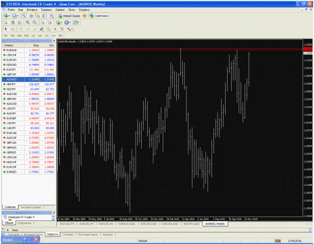 Click to Enlarge

Name: audnzd weekly.gif
Size: 72 KB