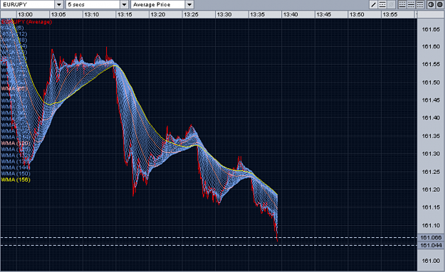 Click to Enlarge

Name: 20071022-5sec-eurjpy-V09.png
Size: 377 KB